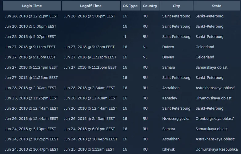Как посмотреть историю входов на аккаунт Steam