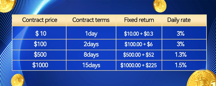 Easy ways to make money online with cloud mining $200 per day