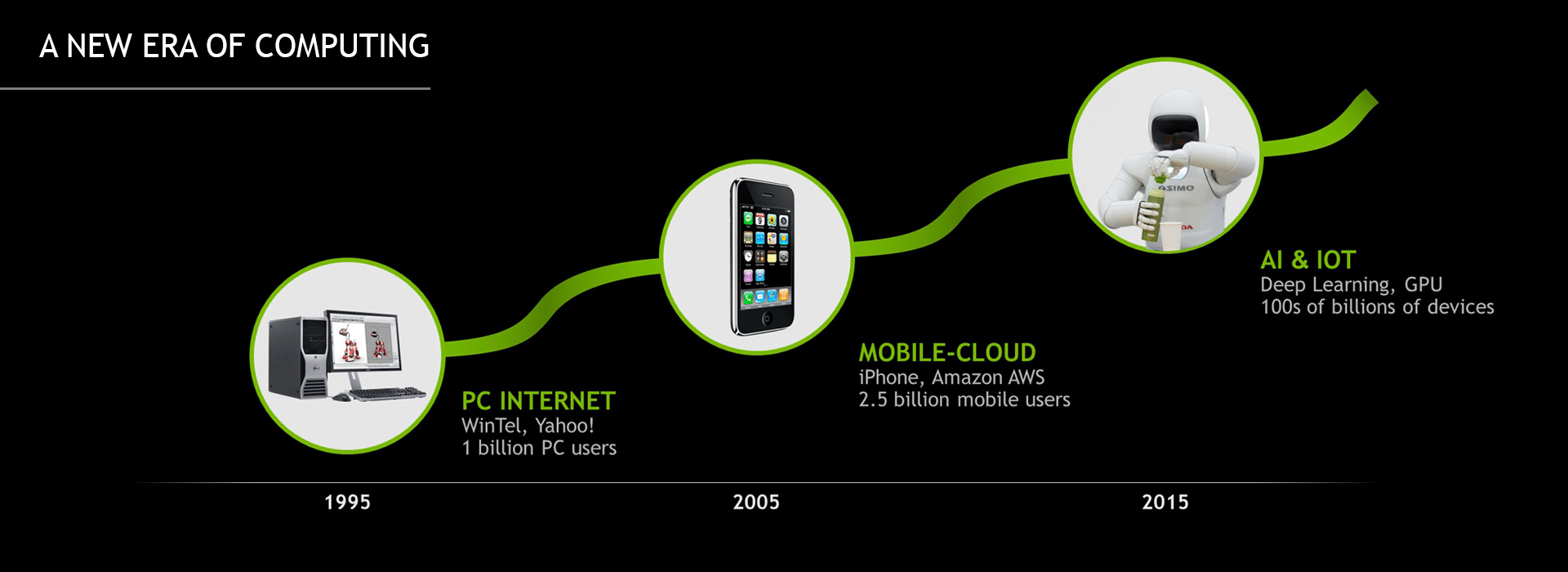 Programming for All: NVIDIA's Revolutionary Vision