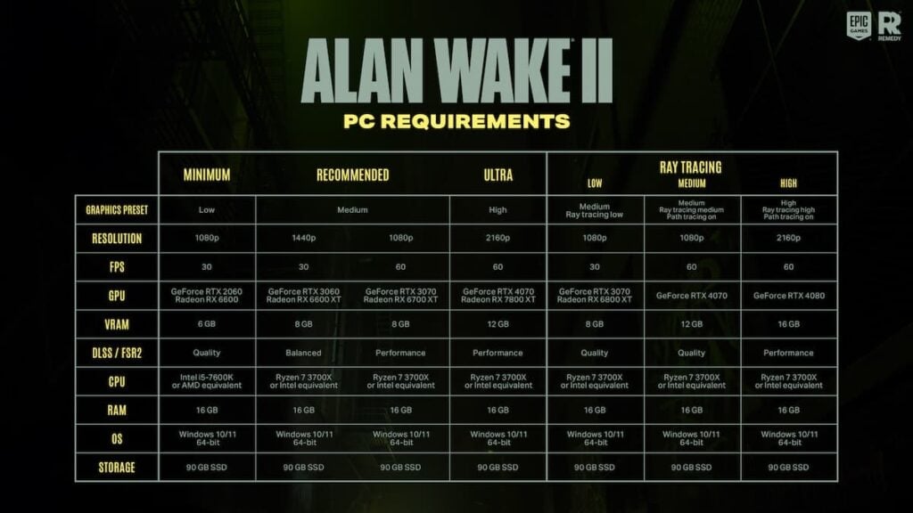 Alan Wake 2 system requirements - who will pull it, answers Digitalfoundry