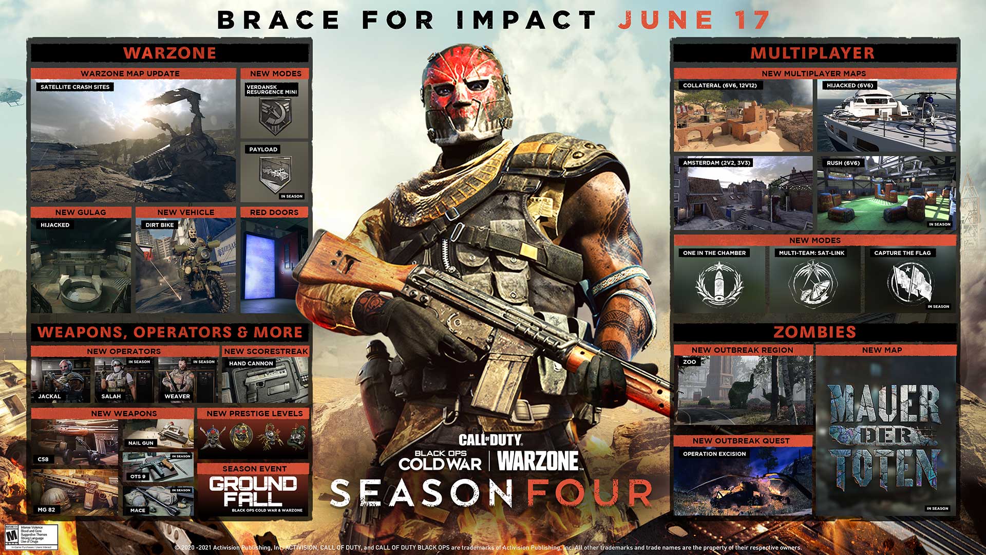 Call of Duty: Warzone Season 4 brings significant weapon balance changes