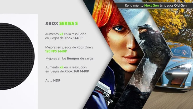Xbox Series X Takes Over from Xbox One and 360.
