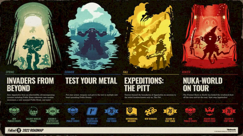 Fallout 76 in 2022: Alien Invasion and a Journey to Pittsburgh.
