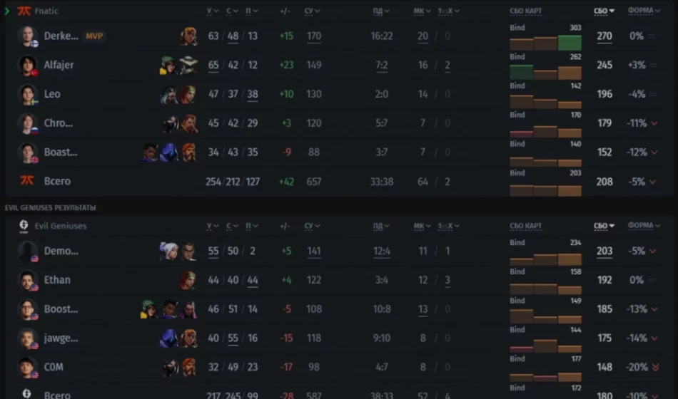 Best player in Valorant [Y]