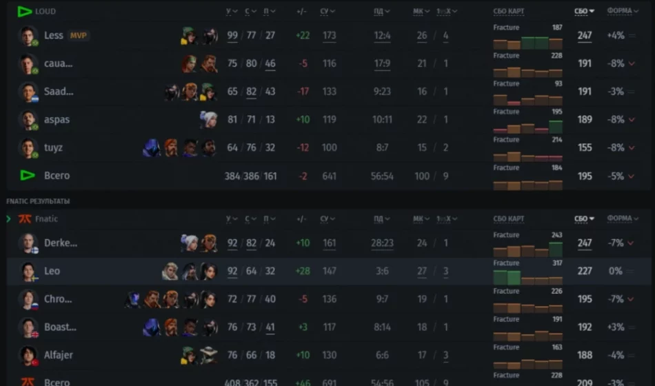 Best player in Valorant [Y]