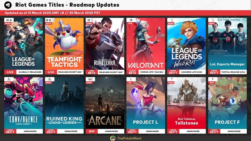Riot Games Disables Most Payment Methods in Russia.