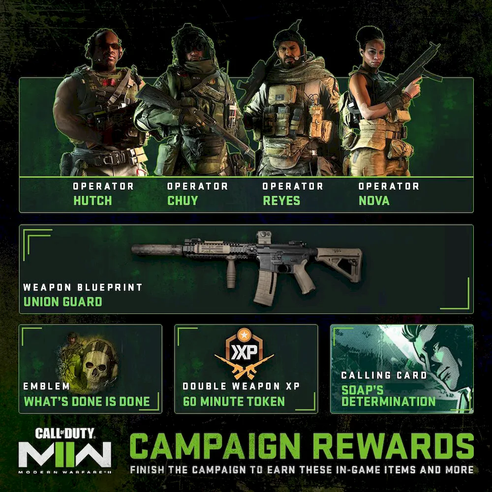 MWII Campaign Rewards