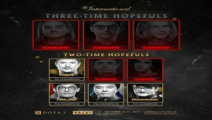 The International 10 осталось четыре чемпиона TI